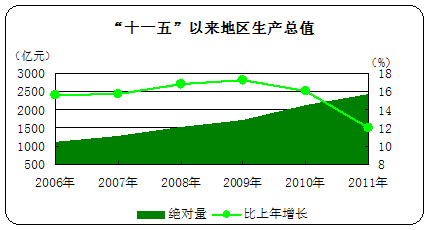http://www.www.aiziran2009.com/tjgb/tjgb-9_clip_image002.gif