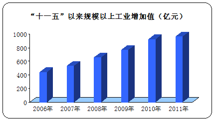 http://www.www.aiziran2009.com/tjgb/tjgb-9_clip_image004.gif