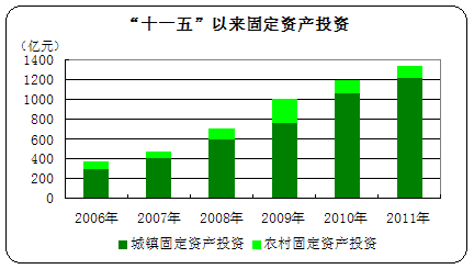 http://www.www.aiziran2009.com/tjgb/tjgb-9_clip_image006.gif