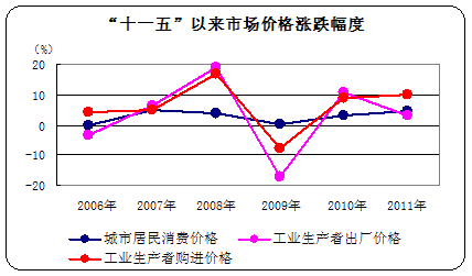 http://www.www.aiziran2009.com/tjgb/tjgb-9_clip_image010.gif