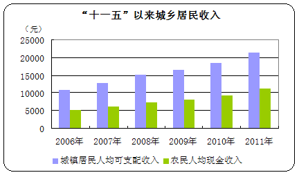 http://www.www.aiziran2009.com/tjgb/tjgb-9_clip_image018.gif