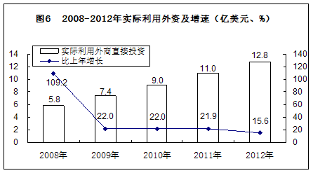 http://www.www.aiziran2009.com/tjgb/tjgb-10_clip_image012.gif