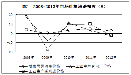 http://www.www.aiziran2009.com/tjgb/tjgb-10_clip_image014.gif