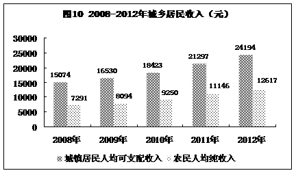 http://www.www.aiziran2009.com/tjgb/tjgb-10_clip_image020.gif