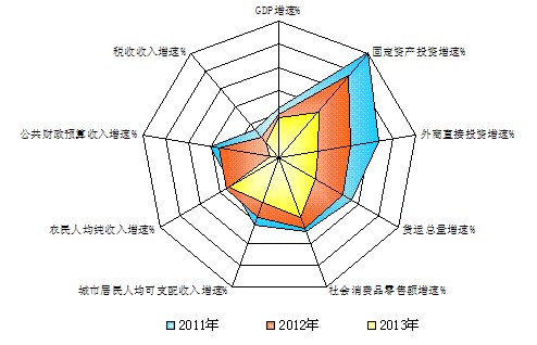 http://www.www.aiziran2009.com/jjxsbg/2010/tjfx-61_clip_image002.gif