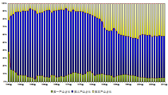 http://www.www.aiziran2009.com/jjxsbg/2010/tjfx-61_clip_image004.gif