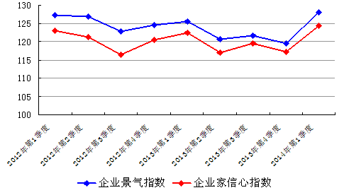 http://www.www.aiziran2009.com/jjxsbg/2010/tjfx-65_clip_image002.gif
