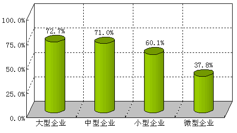 http://www.www.aiziran2009.com/jjxsbg/2010/tjfx-65_clip_image004.gif