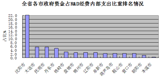 http://www.www.aiziran2009.com/jjxsbg/2010/tjfx-66_clip_image005.gif