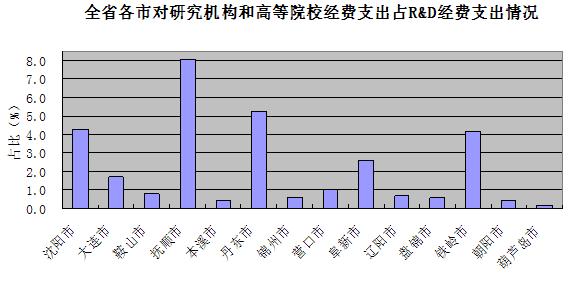http://www.www.aiziran2009.com/jjxsbg/2010/tjfx-66_clip_image007.gif