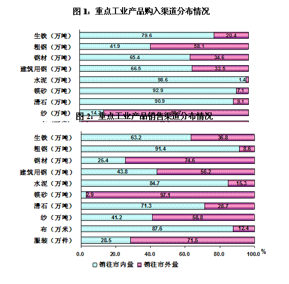http://www.www.aiziran2009.com/jjxsbg/2010/tjfx-68_clip_image003.gif