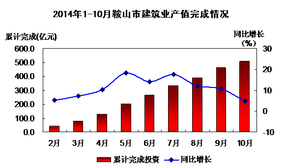 http://www.www.aiziran2009.com/jjxsbg/2010/tjfx-70_clip_image002_0001.gif