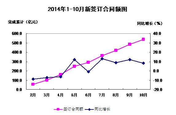 http://www.www.aiziran2009.com/jjxsbg/2010/tjfx-70_clip_image006_0001.gif
