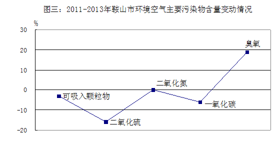 http://www.www.aiziran2009.com/jjxsbg/2010/tjfx-70_clip_image006_0000.gif