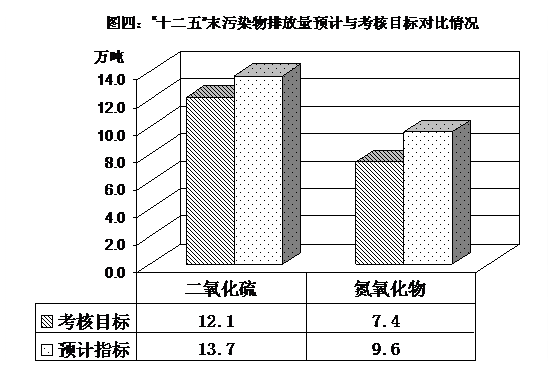 http://www.www.aiziran2009.com/jjxsbg/2010/tjfx-70_clip_image008.gif