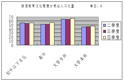 http://www.www.aiziran2009.com/jjxsbg/2010/tjfx-56_clip_image002.gif