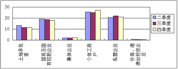 http://www.www.aiziran2009.com/jjxsbg/2010/tjfx-56_clip_image004.gif