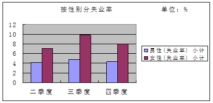 http://www.www.aiziran2009.com/jjxsbg/2010/tjfx-56_clip_image006.gif