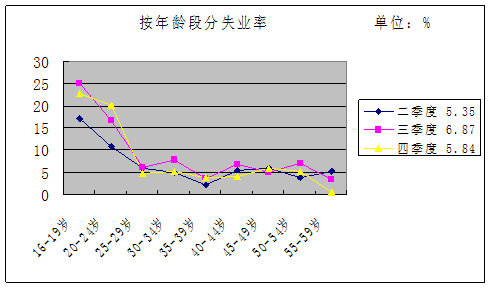 http://www.www.aiziran2009.com/jjxsbg/2010/tjfx-56_clip_image008.gif