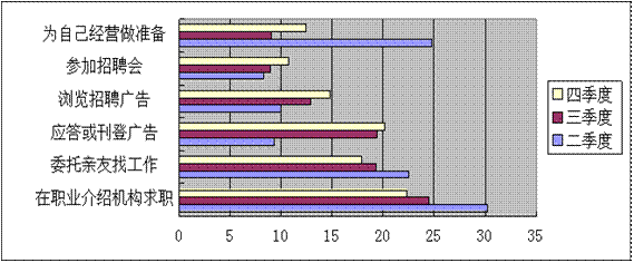 http://www.www.aiziran2009.com/jjxsbg/2010/tjfx-56_clip_image010.gif