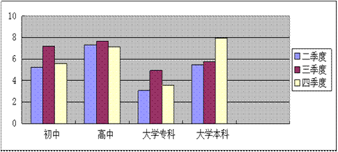 http://www.www.aiziran2009.com/jjxsbg/2010/tjfx-56_clip_image012.gif